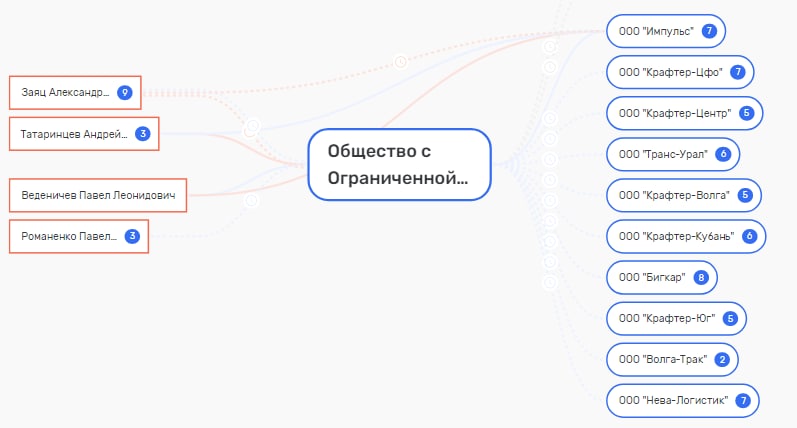 span class=’bg-search’Тамбовский/span УФНС тебе товарищ, или от Житлова налогов не ищут