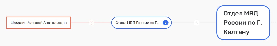 Корбашов прикроет: Шабалин поставил на Калтан Корбашов прикроет: Шабалин поставил на Калтан
