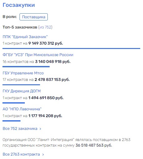 Когда дело полный Генс: Ланит манит Тихонов в СИЗО