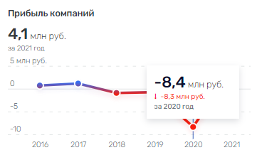 Бизнес Евтушенкова вернётся за рубеж "по Бровко" Бизнес Евтушенкова вернётся за рубеж "по Бровко"