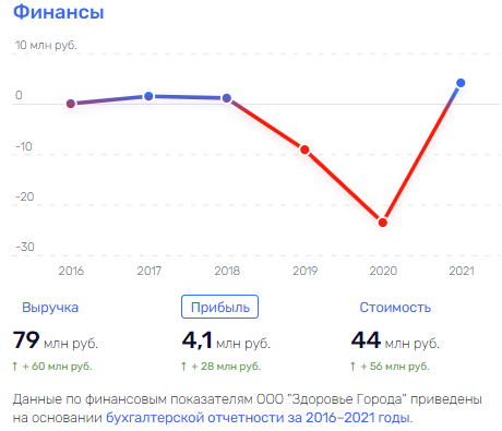 Бизнес Евтушенкова вернётся за рубеж "по Бровко" Бизнес Евтушенкова вернётся за рубеж "по Бровко"